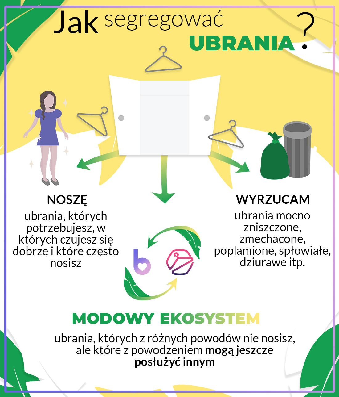 infografika porządkowanie_00